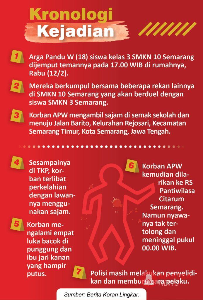 Duel Maut Pelajar di Semarang, Satu Siswa Meregang Nyawa Kena Bacok 2 Edisi 14 2