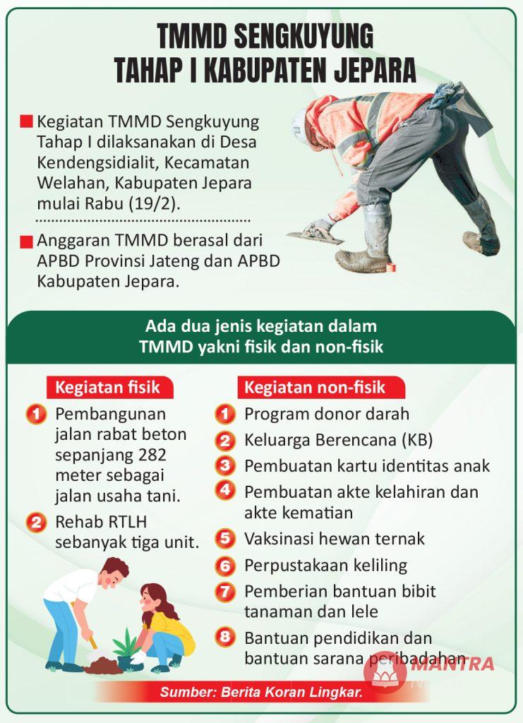 TMMD Akan Betonisasi 282 Meter Jalan Usaha Tani di Kendengsidialit Jepara 2 HAL 14