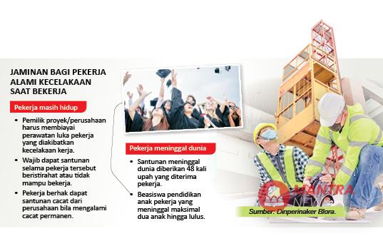 Kecelakaan Kerja