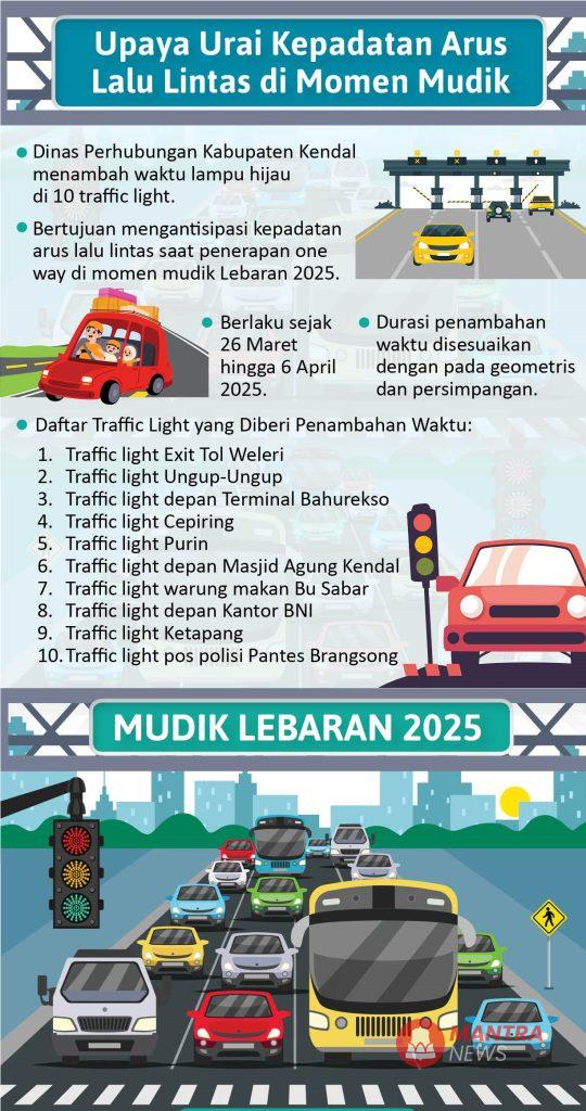 Durasi Lampu Hijau di 10 Traffic Light Kendal Ditambah 2 HAL 3 1