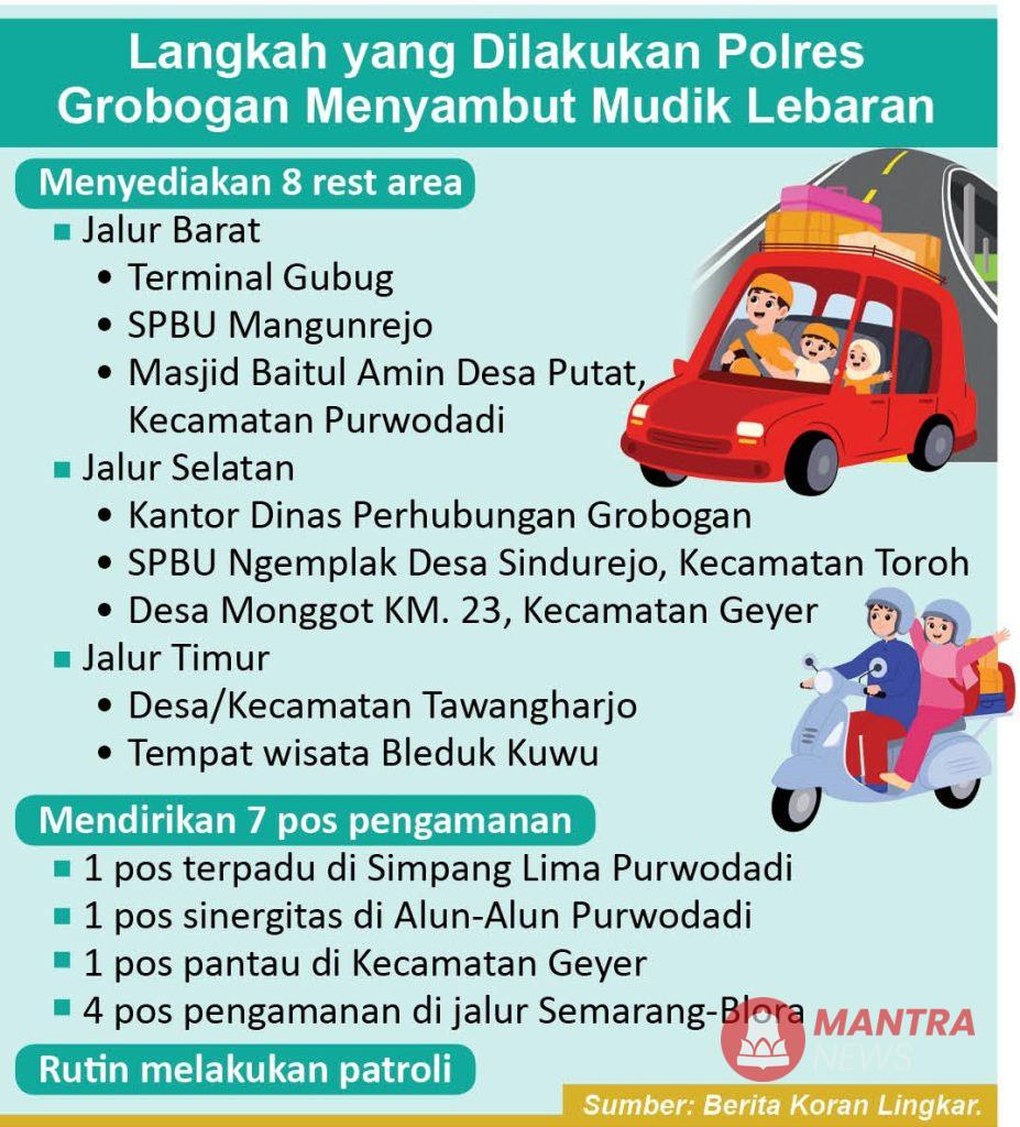 Sambut Pemudik, Ini Daftar Lokasi Rest Area di Kabupaten Grobogan! 2 HAL 8