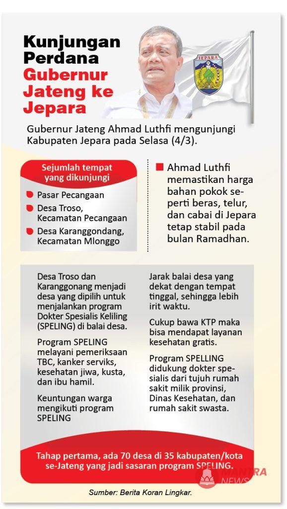 Ahmad Luthfi Kunjungi Jepara, Cek Harga Sembako hingga Program Speling 2 Kunjungan Luthfi ke Jepara