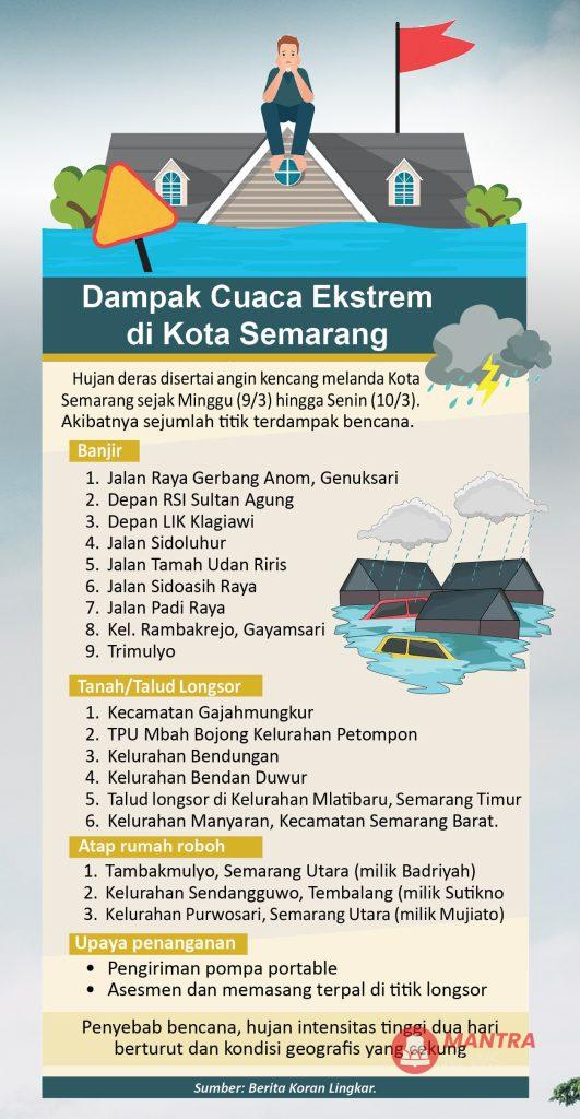 Dalam Sehari Banjir hingga Longsor Hantam Semarang, Cek Daftarnya! 2 hhh