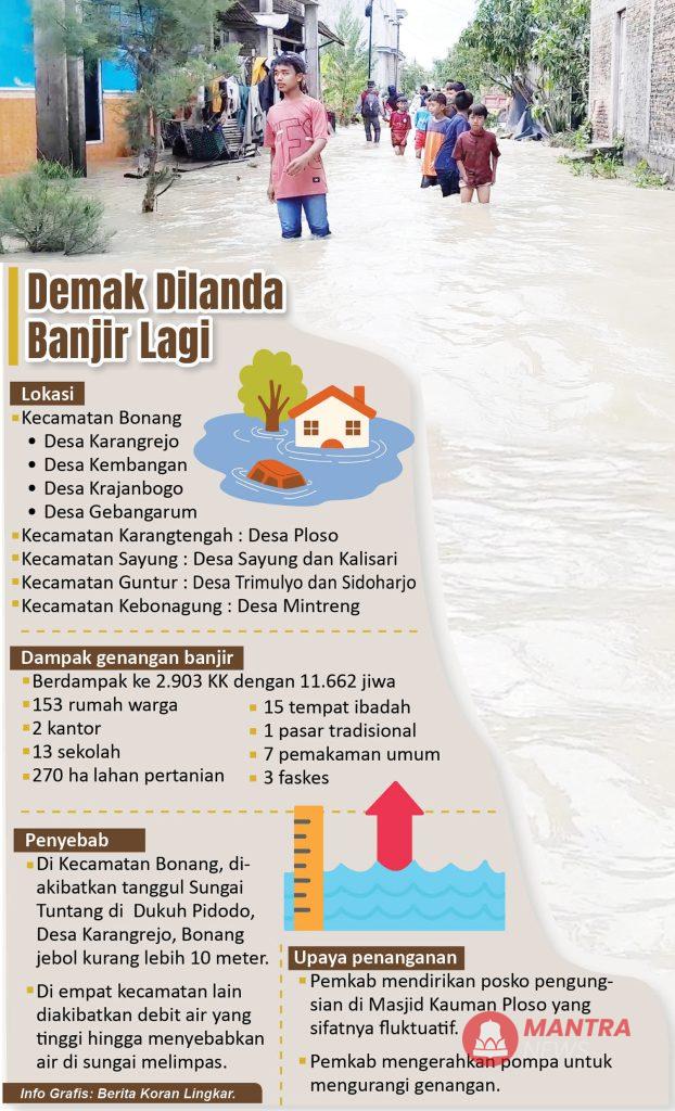 Sepuluh Desa di Demak Terendam Banjir, Cek Daftarnya! 2 aaaaaa