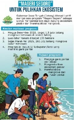 Gubernur Jateng Ajak 17 Daerah Tanam 1,5 Juta Mangrove lewat "Mageri Segoro" 2 WhatsApp Image 2025 06 05 at 20.22.39