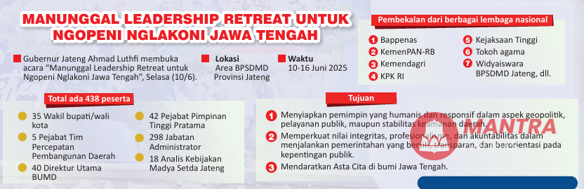 Manunggal Leadership Retret: 438 Pemimpin di Jateng Siap Gembleng Diri Wujudkan Asta Cita 4 kjandka